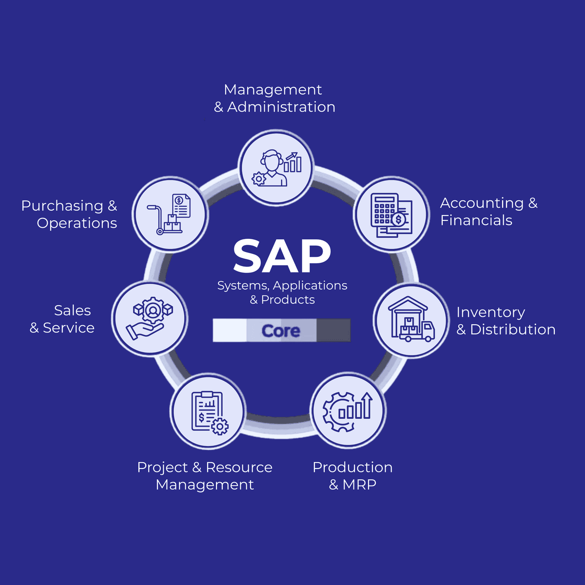 SAP training for job opportunities